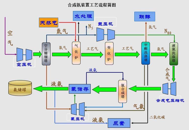 常见的氮肥有哪些？ 养花知识 第3张